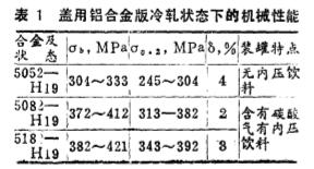 鋁合金板廠(chǎng)家